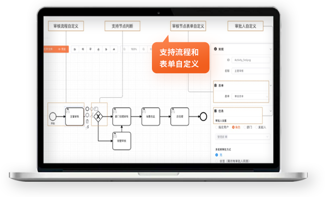云呼叫中心自定義工單系統(tǒng)展示頁面